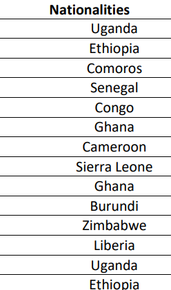  temporarily suspend the issuance of all types of new visas for citizens of certain African nations (please refer to the Attached list) 